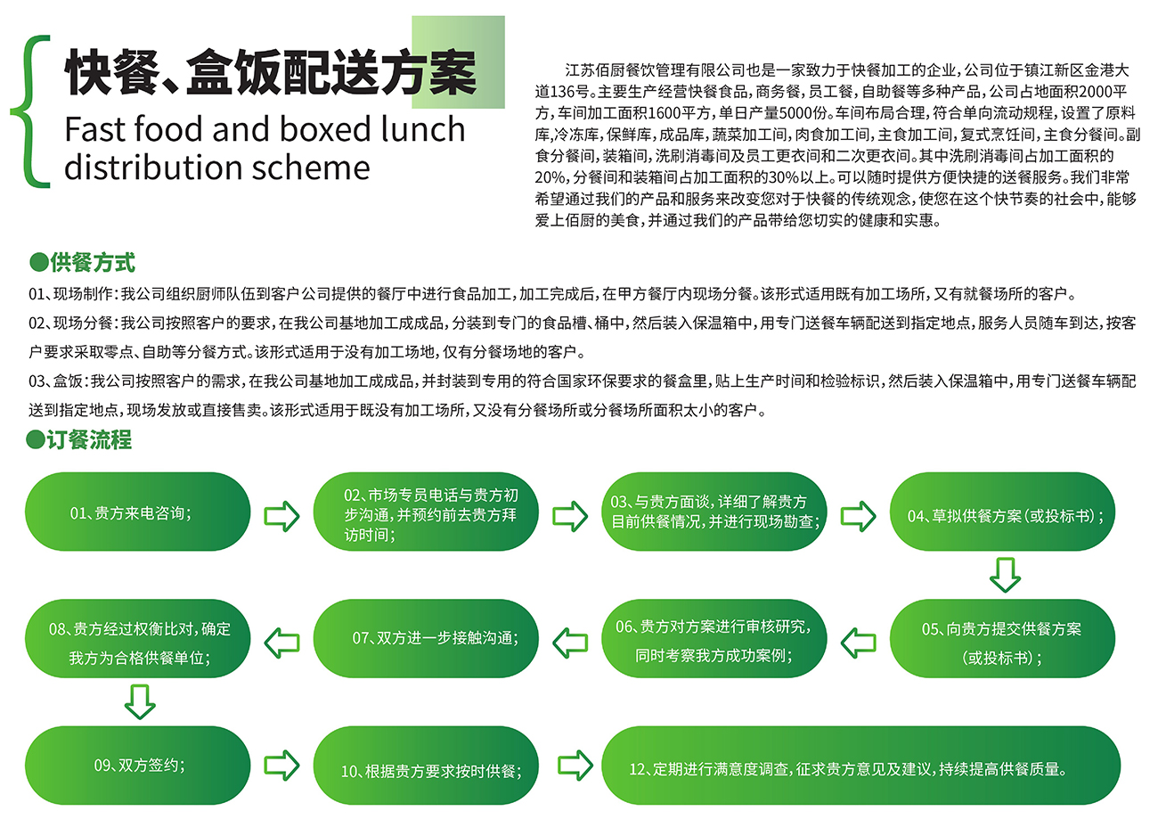 食堂承包(图4)